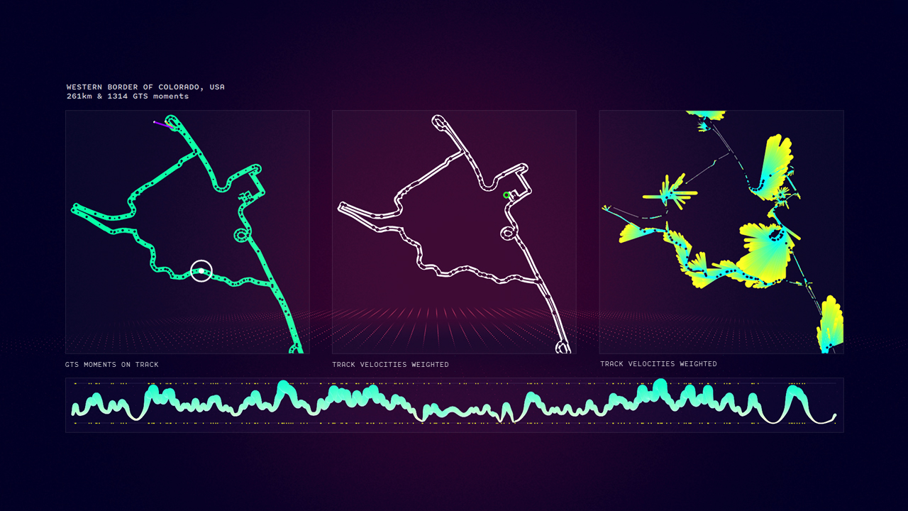 Data visualization of road analysis on the western border of Colorado, USA with track and velocity graphs