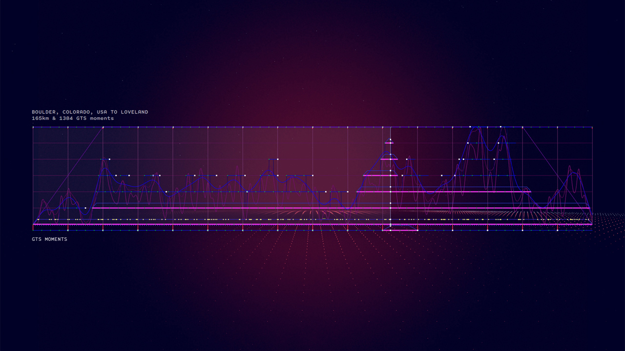 Data graph showing road analysis from Boulder, Colorado to Loveland with distance and GTS moments