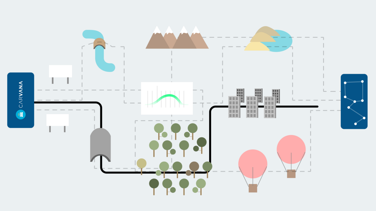 Illustration of Carvana's ecosystem with data flow, cities, nature, and technology elements